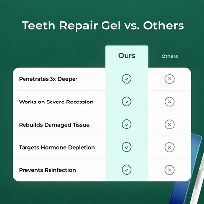 Teeth Repair Gel