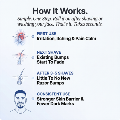 The Barrier Reset Formula
