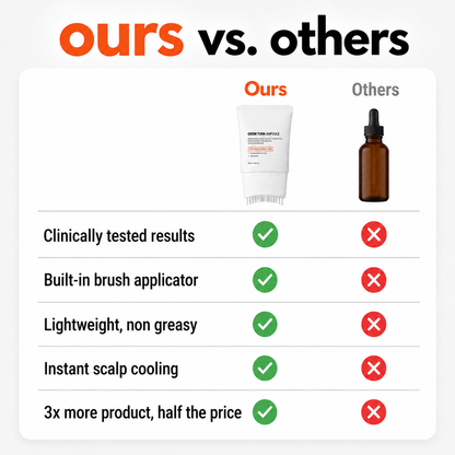 Urbanvelle Hair Growth Serum
